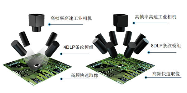 AOI高精度 AOI高精度