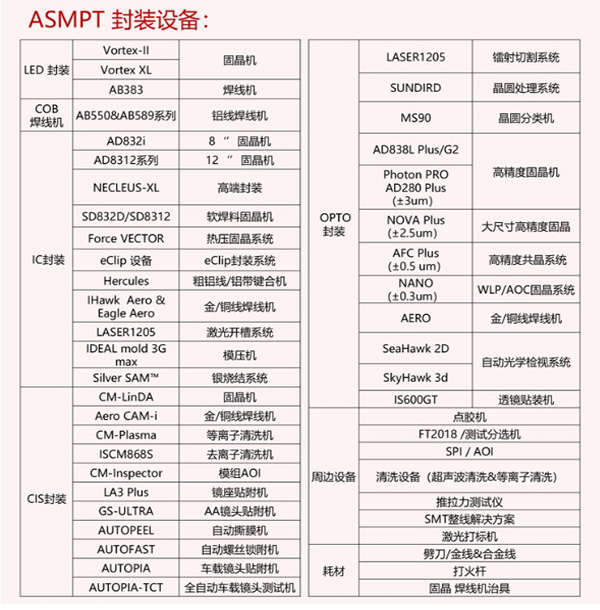 LED全自動(dòng)焊線機(jī)參數(shù) LED全自動(dòng)焊線機(jī)參數(shù)