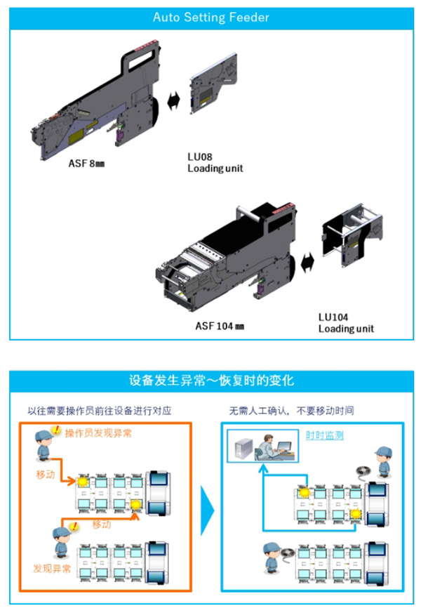 元件供料自動(dòng)化 元件供料自動(dòng)化